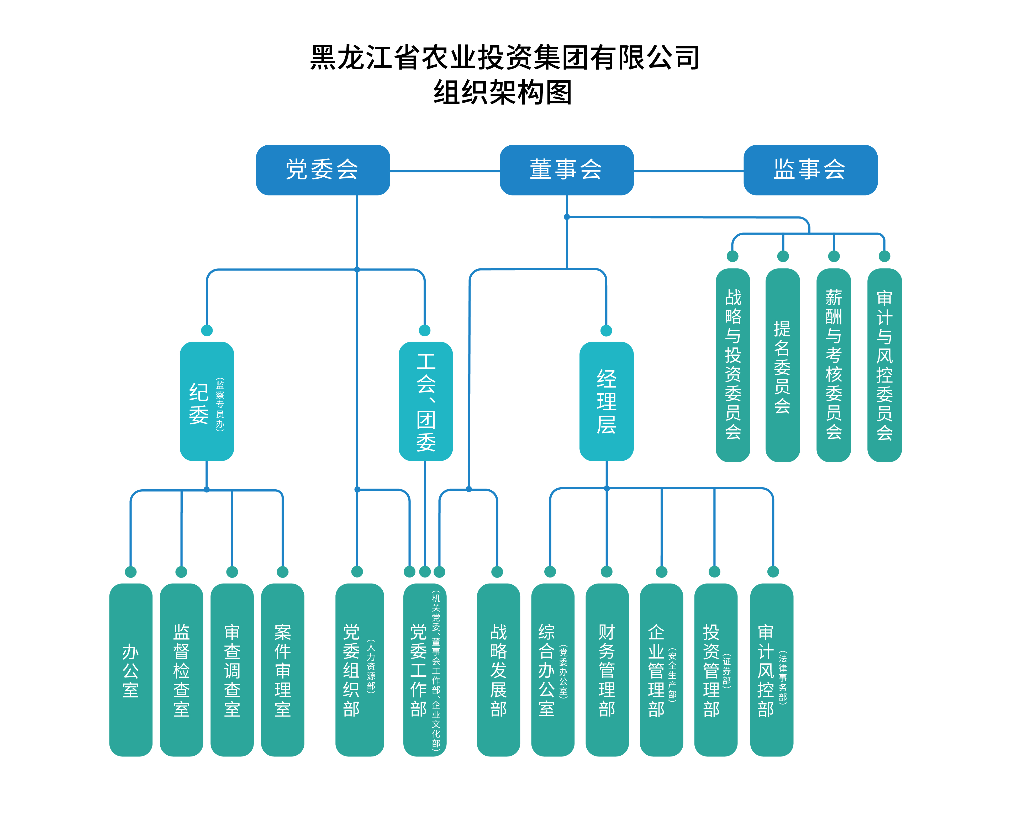 農(nóng)投網(wǎng)站架構(gòu)圖_畫板 1.jpg